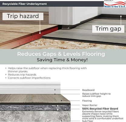 QuietBoard Underlayment – 15 Panels, 90 sq ft - Image 14