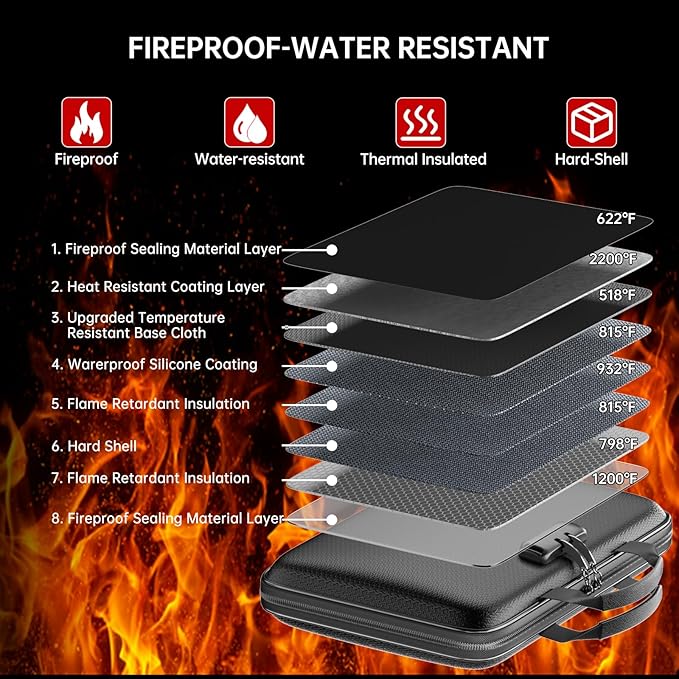 Fireproof File Organizer, Fireproof Document Box - Image 2
