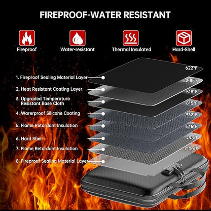 Fireproof File Organizer, Fireproof Document Box - Image 2