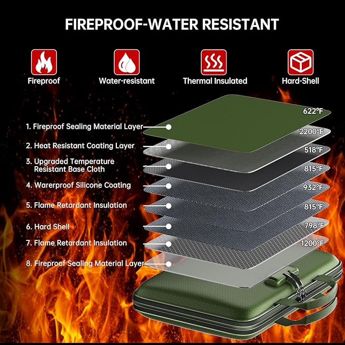 Fireproof File Organizer, Fireproof Document Box - Image 3