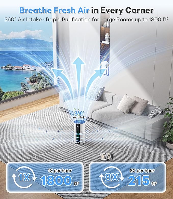 Air Purifiers for Home Large Room up to 1800 Ft², Air Purifiers for Bedroom - Image 2