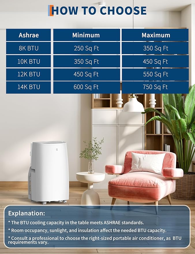 14, 000 BTU Portable Air Conditioner - Image 6