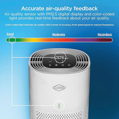 Clorox HEPA Air Purifiers for Home, True HEPA Filter, Medium Rooms Up to 1 - Image 6