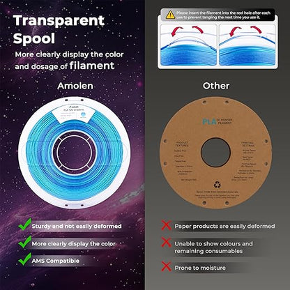 AMOLEN Silk Shiny Gradient PLA 4KG 3D Printer Filament Bundle, Sparkle Gradient - Image 3