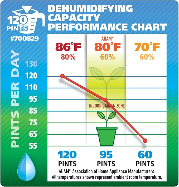 Ideal-Air Dehumidifier 60 Pint - Image 6