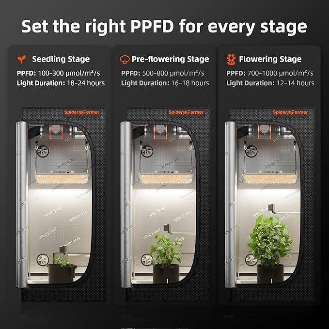 Spider Farmer GGS Sensor Pro Kits, 4-in-1 VPD/PPFD/Temp/Humid Sensor - Image 6