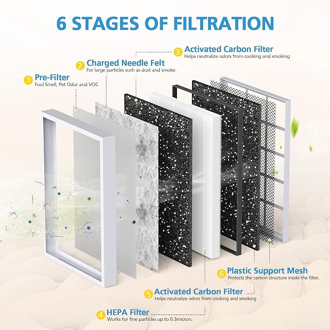 MSA3 Smoke Air Purifier Filter Replacement, Compatible - Image 4