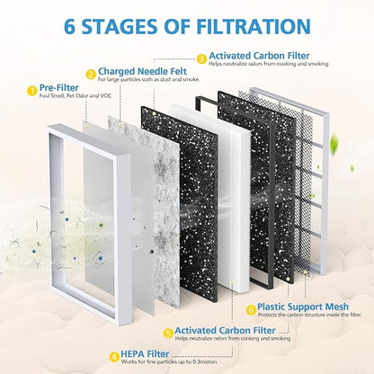 MSA3 Smoke Air Purifier Filter Replacement, Compatible - Image 4