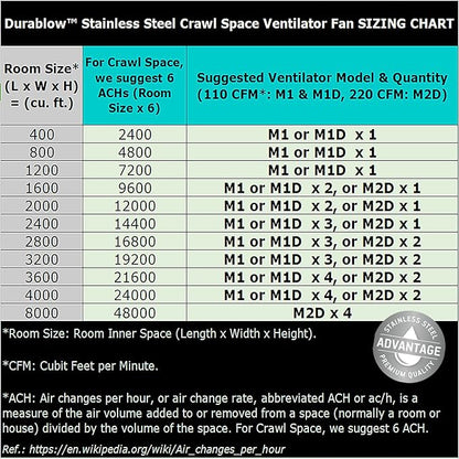 Durablow 220 CFM Air-Out Stainless Steel Crawl Space Vent Fan, Dual Fans - Image 4
