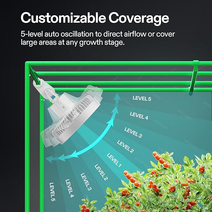 VIVOSUN 2-Pack AeroWave E6 Grow Tent Fan 6”, EC Motor, Smart Wifi Control - Image 3