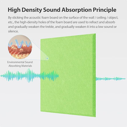 12 Pack Acoustic Panels Self Adhesive Sound Proof Foam, High Density Sound - Image 2