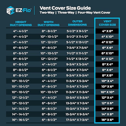 EZ-FLO 6 x 6 Inch Air Vent Cover - Image 6