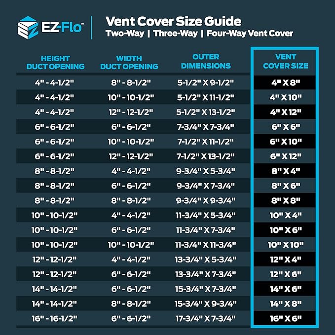 EZ-FLO 14 x 8 Inch Air Vent Cover - Image 6