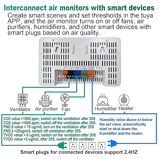 12 in 1 Air Quality Monitor Indoor, - Image 3