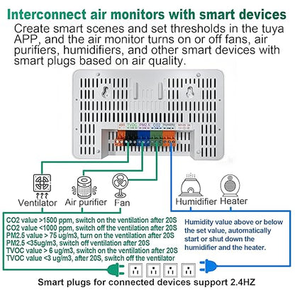 12 in 1 Air Quality Monitor Indoor, - Image 3
