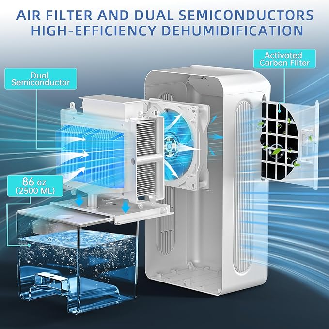 Dehumidifiers for Home, 86oz Water Tank, Dehumidifiers for Bedroom - Image 2