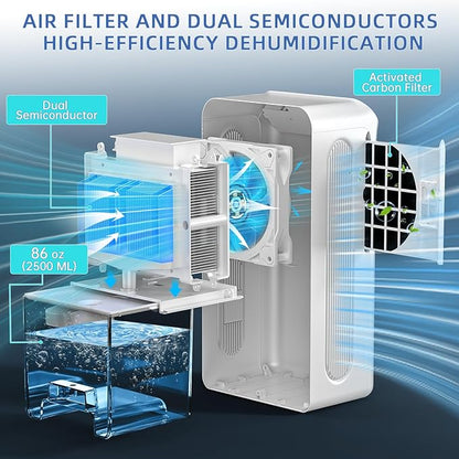 Dehumidifiers for Home, 86oz Water Tank, Dehumidifiers for Bedroom - Image 2