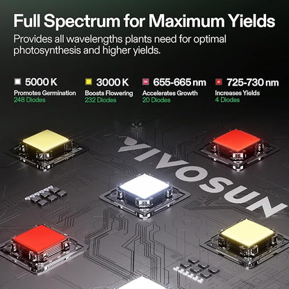 VIVOSUN Grow Tent Kit, 2.7 × 2.7ft Complete Grow System, WiFi-Controlled Grow - Image 3