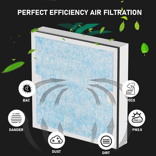 Carmerny HEPA & Activated Carbon Filter Replacement Set Compatible - Image 2
