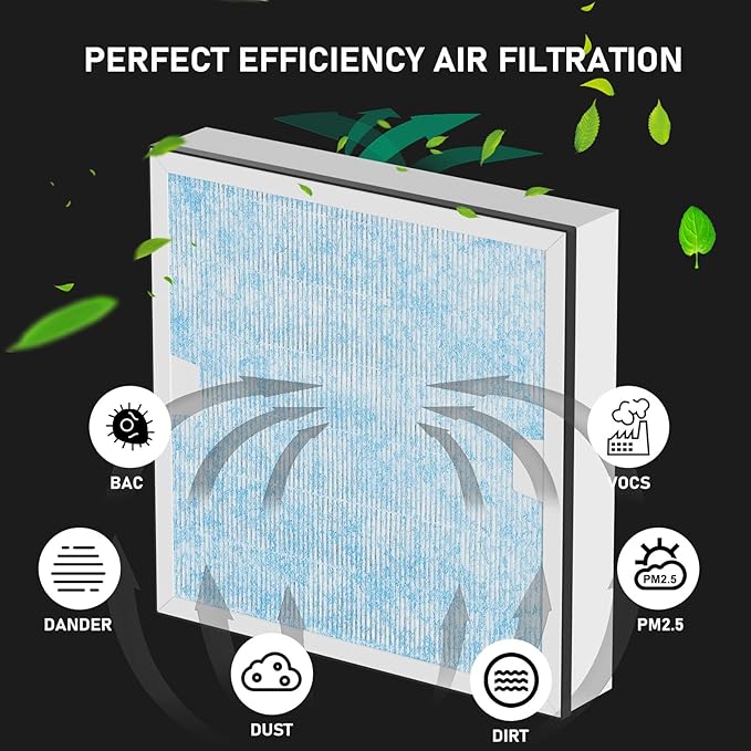 Carmerny HEPA & Activated Carbon Filter Replacement Set Compatible - Image 2