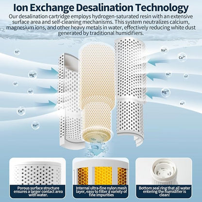 4-Pack Humidifier Demineralization Cartridge Compatible - Image 3
