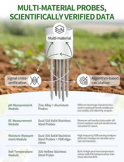7 in 1 Soil Test Kit, Digital Soil Meter - Image 3