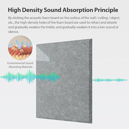 12 Pack Acoustic Panels Self Adhesive Sound Proof Foam, High Density Sound - Image 2
