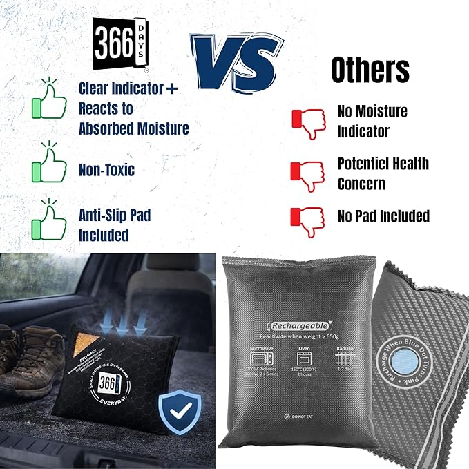 Dehumidifier & Moisture Absorber Bag – Reusable Silica Gel - Image 4