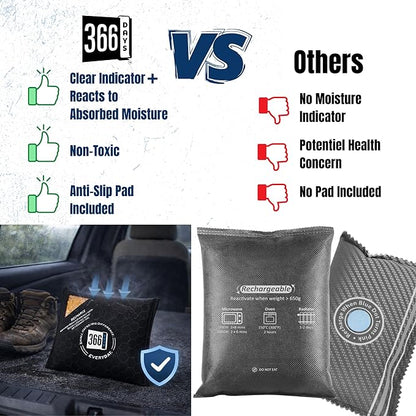 Dehumidifier & Moisture Absorber Bag – Reusable Silica Gel - Image 4