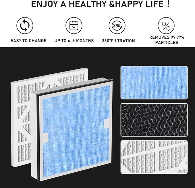 Carmerny HEPA 550 & Activated Carbon MERV-13 Pre-Filter Replacement Set - Image 2