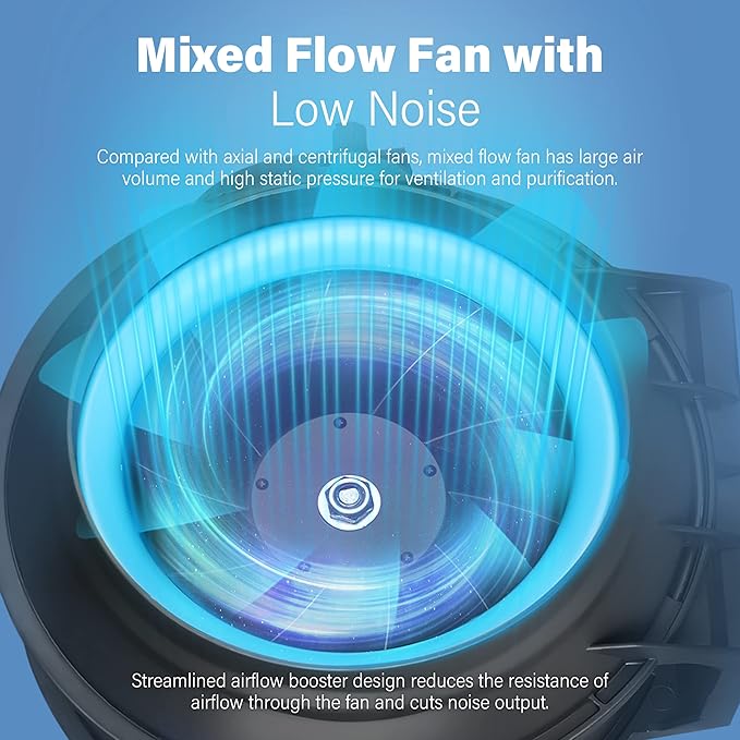 iPower 6 Inch 318 CFM Inline Duct Ventilation Fan Combo, - Image 3