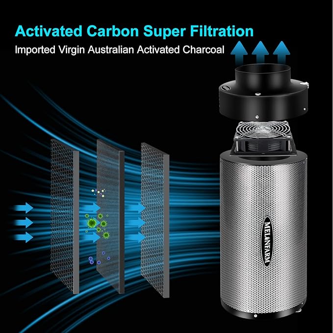 MELONFARM 6 inch Air Carbon Filter Smelliness Control - Image 4