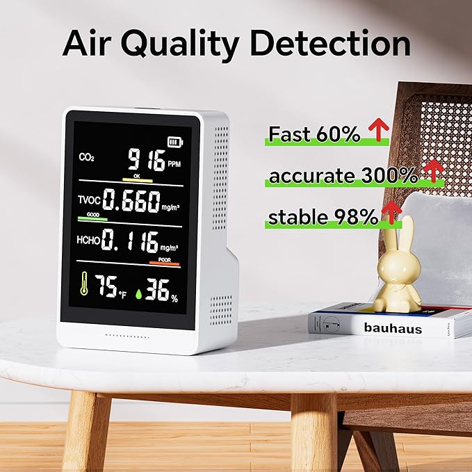 5-in-1 Professional Indoor Air Quality Monitor Indoor Portable CO2 Monitor | - Image 2