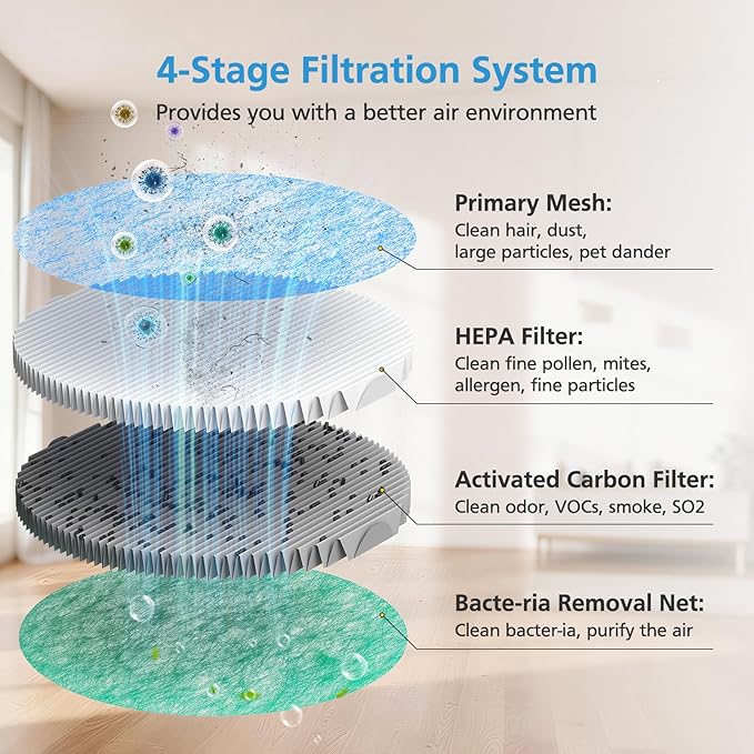 3 Pack HEPA Replacement Filters Compatible - Image 4