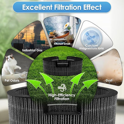 2 Pack Wick Filter Replacement for LEVOIT Sprout Evaporative Humidifier - Image 5