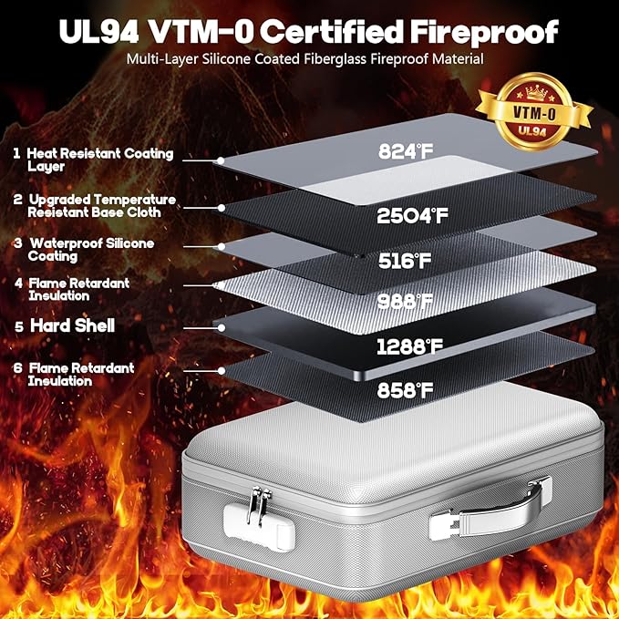 Fireproof Document Box, Hard Case Highly Flame-Resistant Fire Proof Waterproof - Image 2