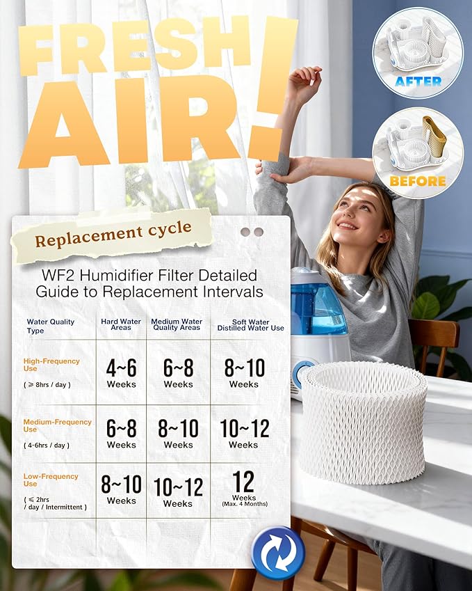 WF2 Humidifier Filter Compatible - Image 7