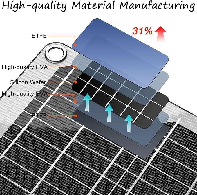 Waterproof 20W 12V Solar Battery Charger ，Maintainer Pro - Image 2