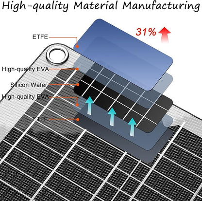 Waterproof 20W 12V Solar Battery Charger ，Maintainer Pro - Image 2