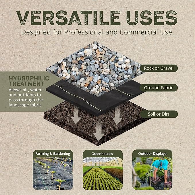 Dewitt Sunbelt 3.2 oz Woven Ground Cover, UV-Stabilized Weed Control Fabric - Image 5