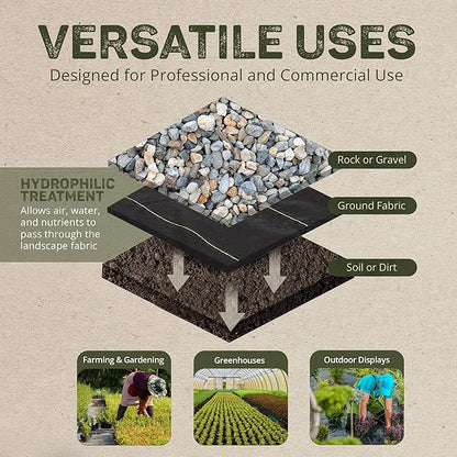 Dewitt SBLT4300 Sunbelt Woven Weed Barrier Landscape Fabric Ground Cover - Image 3